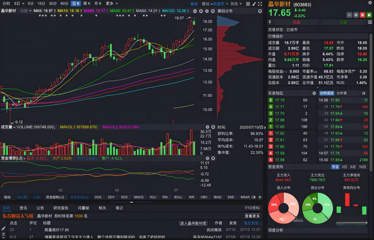 道富期货｜4月30日高手对话：节前收官日的持仓心理博弈，从短线锁利到中线布局的思